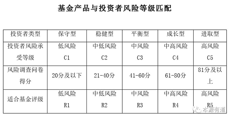 投资风险测评