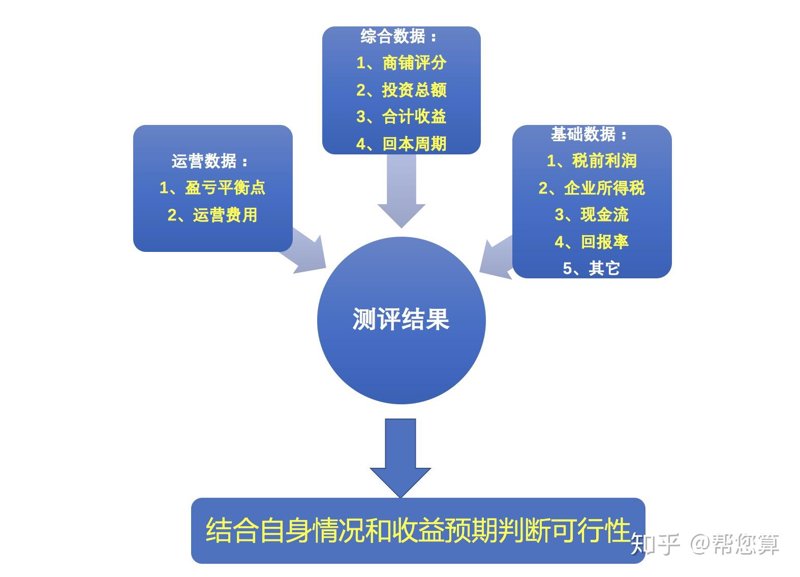 选择证券投资咨询服务：一份轻松入门指南