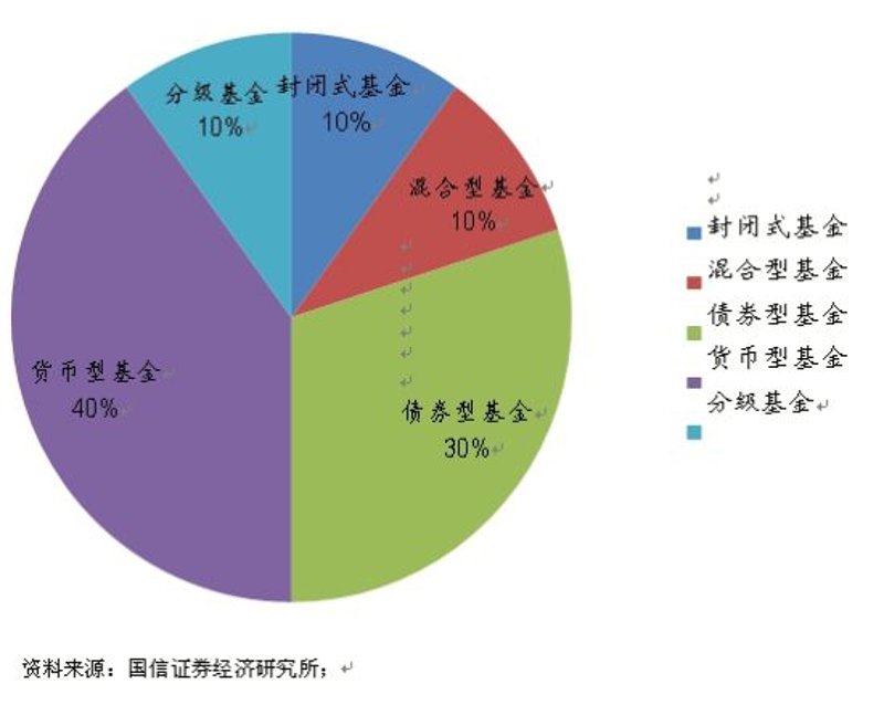 深度解析证券投资咨询行业