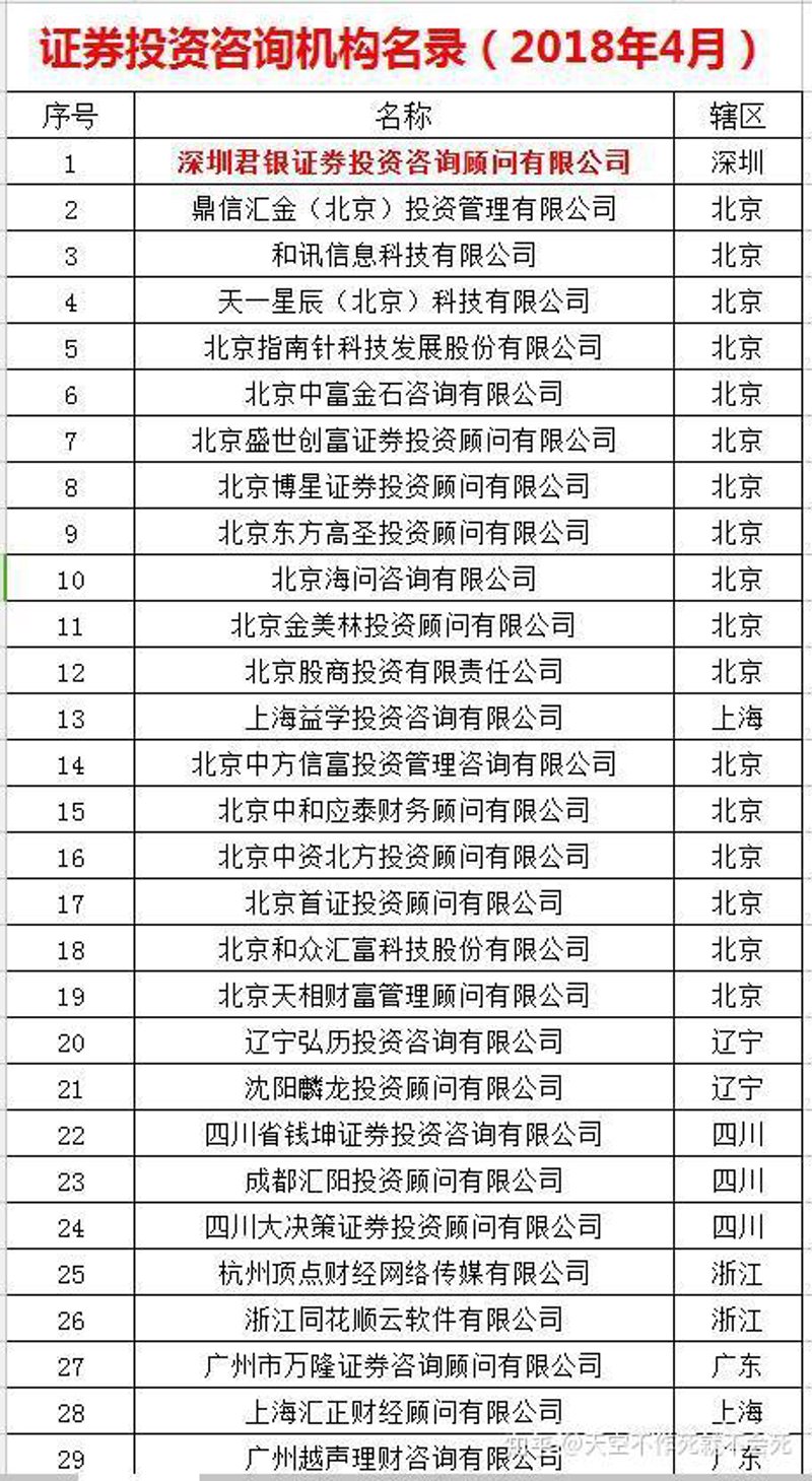 股权投资咨询：把握行业脉搏