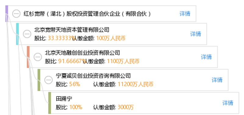 理财投资顾问：新趋势下的理财之道