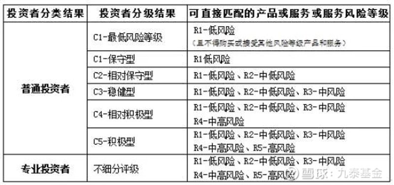 南京投资咨询行业的最新动态