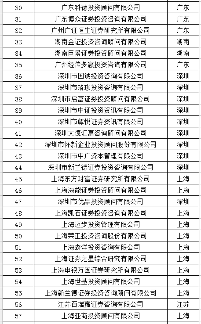理财投资误区警示：避开陷阱更上层楼