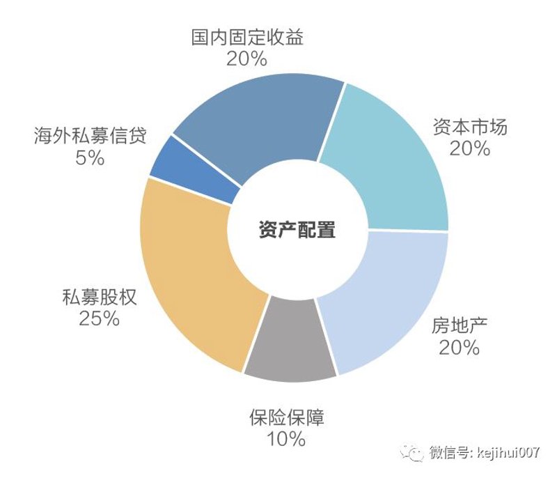 把握南京投资咨询业的最新风向标