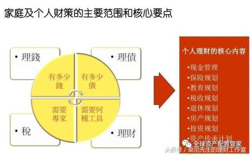 行业动态透视:投资咨询公司的新趋势