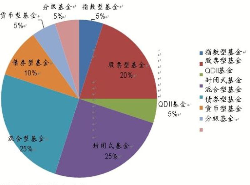 股权投资咨询：助力企业成功登陆资本市场