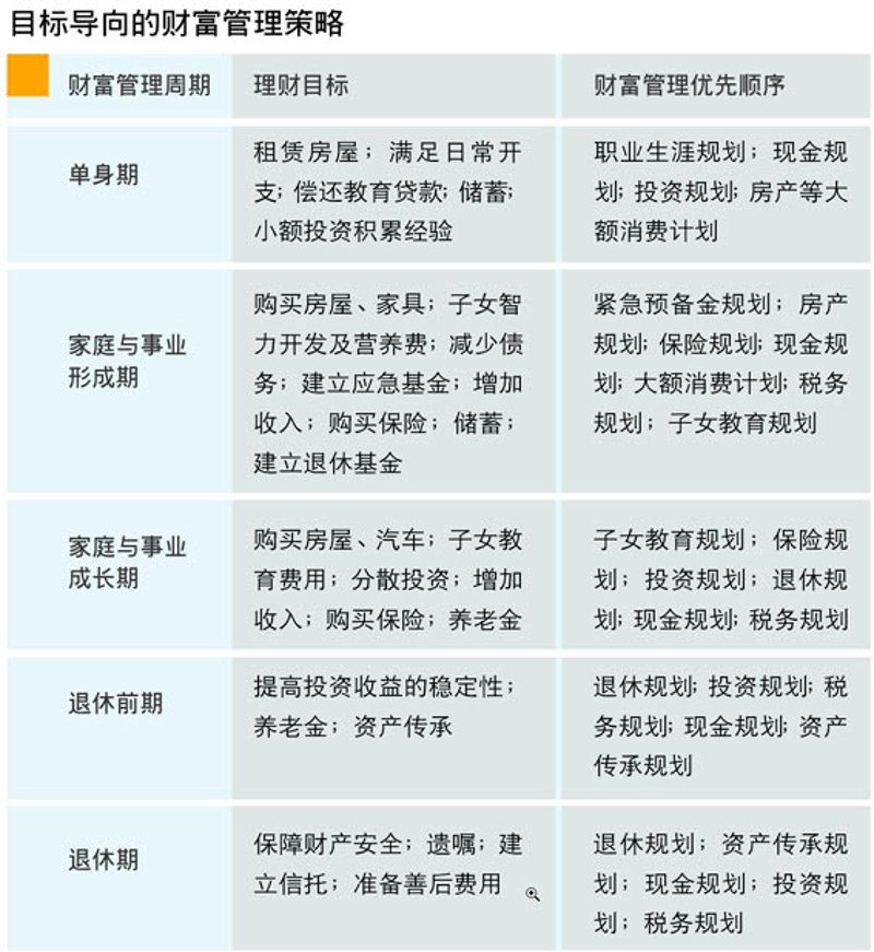 如何选择一家靠谱的投资咨询公司？