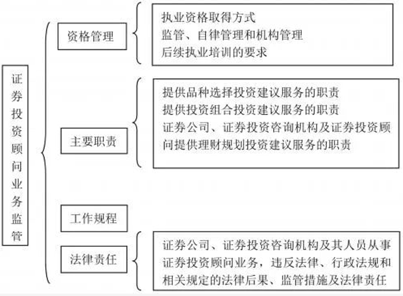南京投资咨询：从迷茫中找到清晰方向