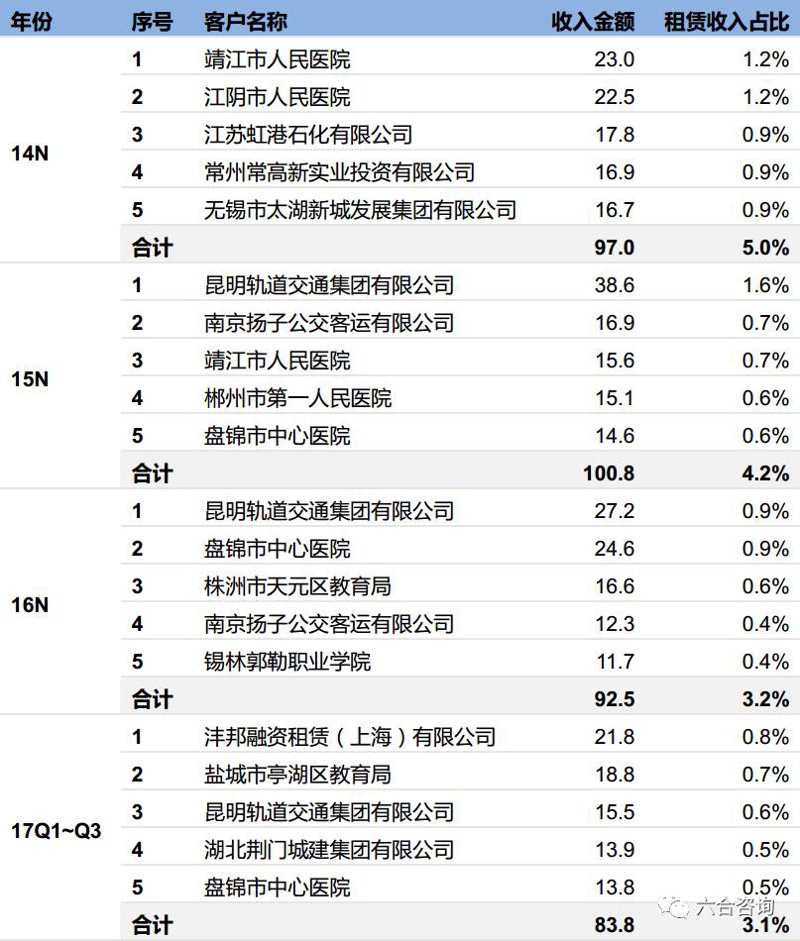 南京投资咨询