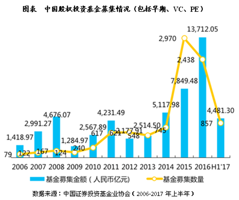 新变革下的证券投资咨询行业动态
