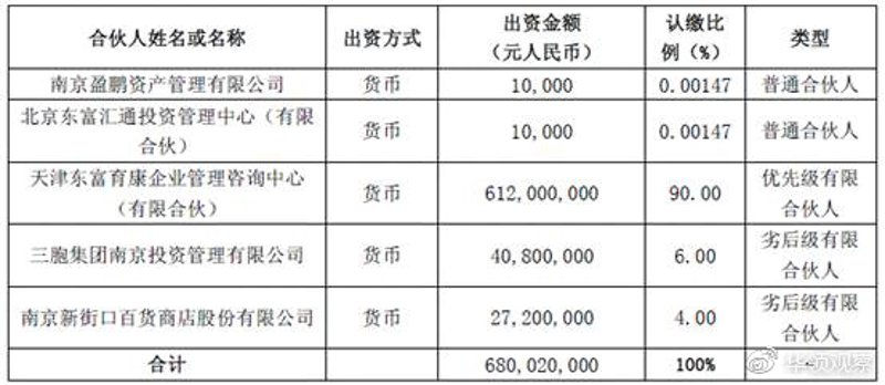 选择南京投资咨询，为你开启财富之旅