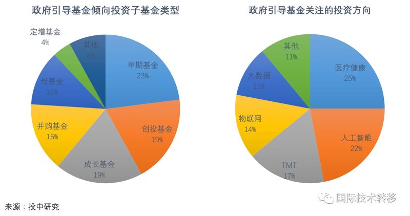 基金投资分析