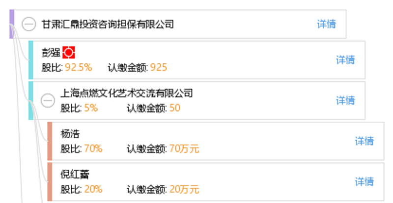 理财投资顾问：您的财富守护者