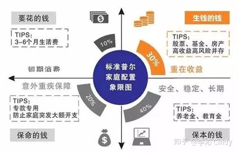 理财投资顾问：如何选择适合自己的金融产品