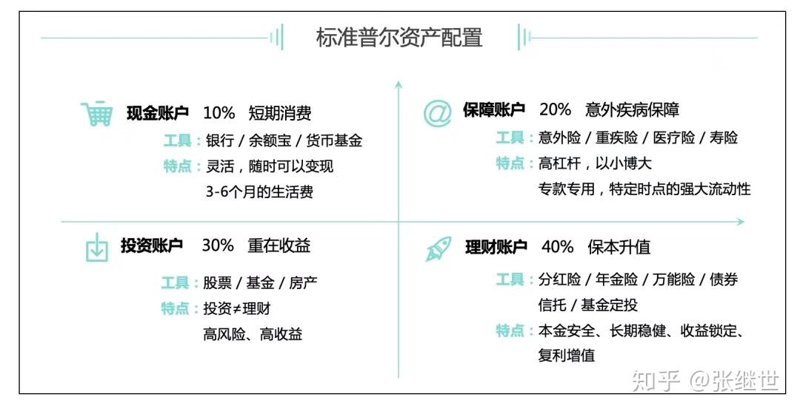 投资迷途中的明灯：证券投资咨询的实践与案例