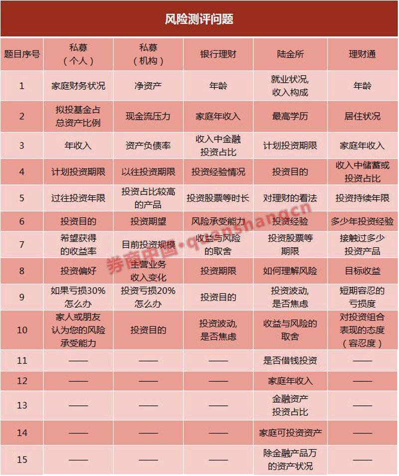 警惕投资误区：股权投资咨询的重要性